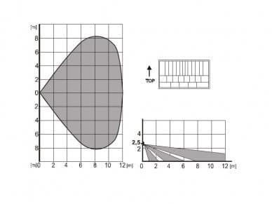 Jablotron Jablotron JA-150P Draadloze mini PIR