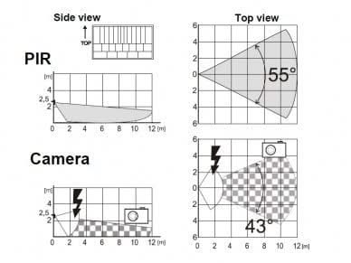 Jablotron Jablotron JA-160PC Funk-PIR-Bewegungsmelder mit eingebauter Fotokamera