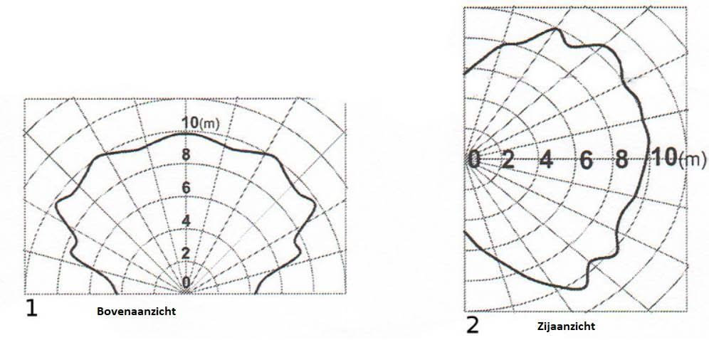 Jablotron Jablotron JA-180B Glasbreukdetector