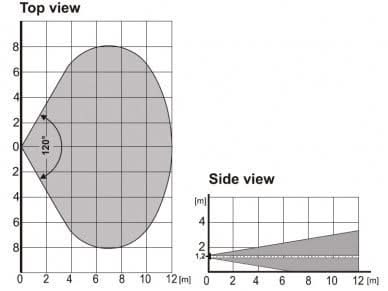 Jablotron Jablotron JA-186P Détecteur sans fil DUAL PIR intérieur