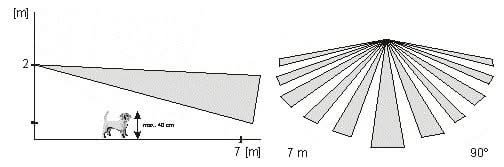 Jablotron Jablotron JS-7910 huisdierlens
