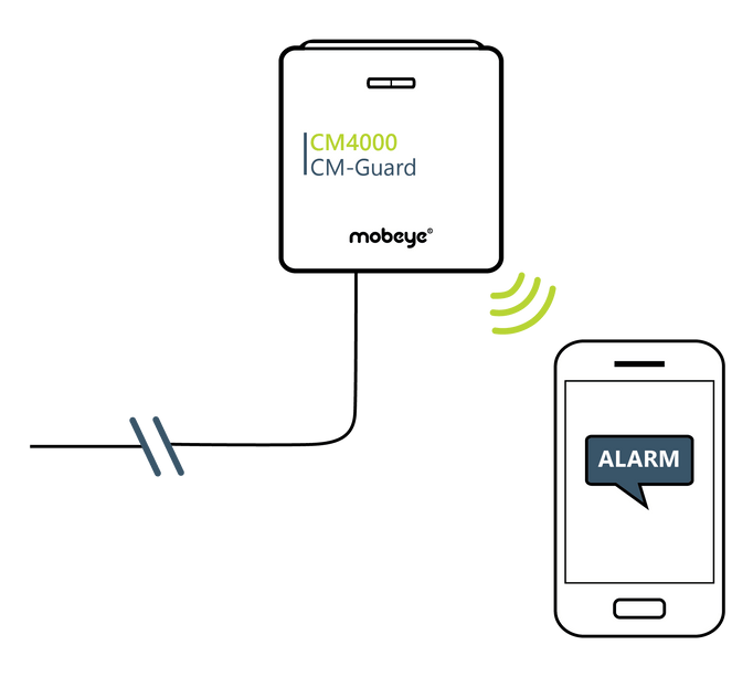 Mobeye CM4000 CM-Guard