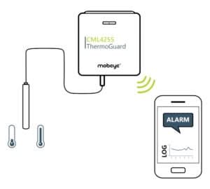 Mobeye CML4255 Thermoguard Twinlog temperatuurmelder