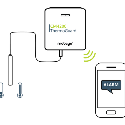 Mobeye Mobeye CM4200 ThermoGuard