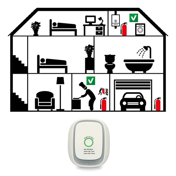 Nedis Gasdetector, EN50194, Aardgassen