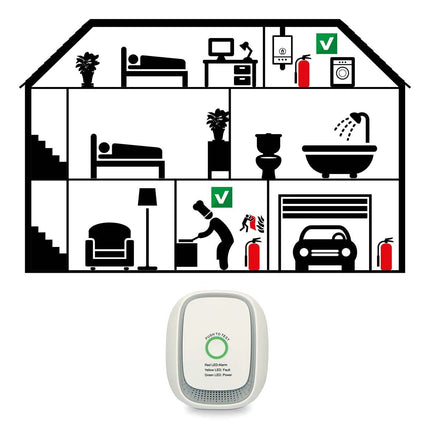Nedis Nedis Gasdetector, EN50194, Aardgassen