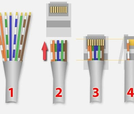 Nedis Nedis RJ45 CAT5/6 koppelstuk buitenshuis