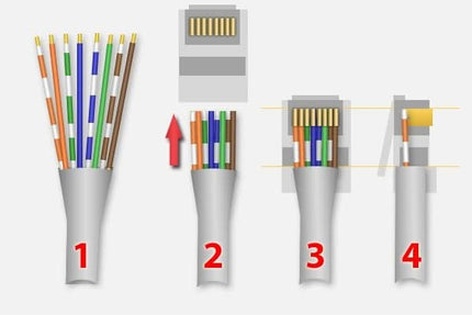 Nedis Nedis Connecteur RJ45 CAT6A FTP Set 10 pièces
