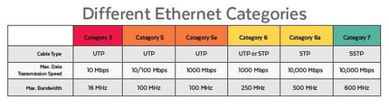 Nedis Nedis Connecteur RJ45 CAT6A FTP Set 10 pièces