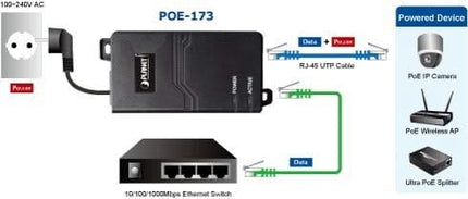 Planet POE-173 Ultra Power over Ethernet Injector 60W