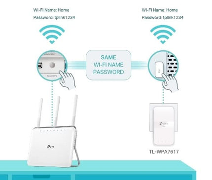 TP-Link TP-Link TL-WPA7617 PowerLine Netzwerkadapter-Set 1200 Mbit/s Ethernet LAN Wifi