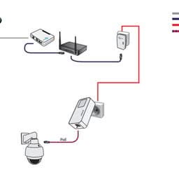 TPLink TPLink Powerline Adapter | 1000Mbps | Set mit PoE |